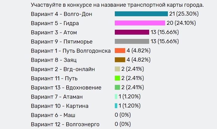 Какая ссылка на кракен